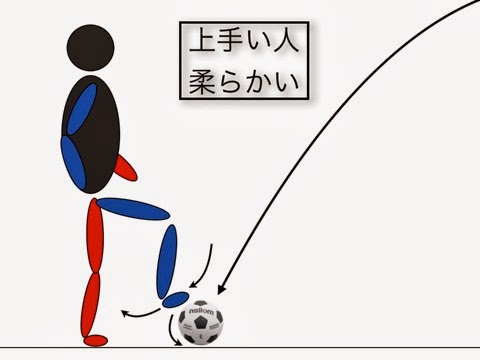 Footballhack