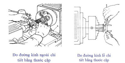 Hướng dẫn sử dụng thước kẹp và cách đọc thước kẹp, thước cặp www.banhxepu.net