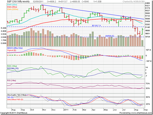 Nifty_Sep0211