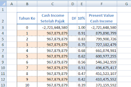 Rumus Hitungan Excel