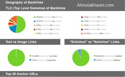 تحسين محركات البحث سيو SEO مجانا