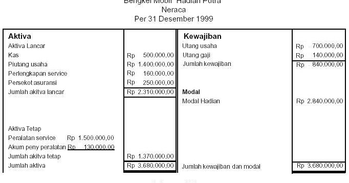 Contoh Hipotesis Skripsi Akuntansi - Contoh Now