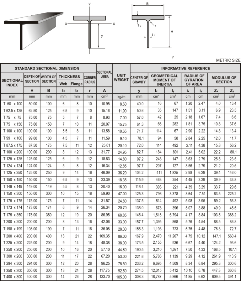 Spesifikasi besi h beam genta baja profile t beam