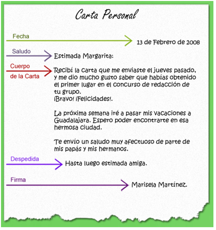 Tercero: Partes de la carta personal