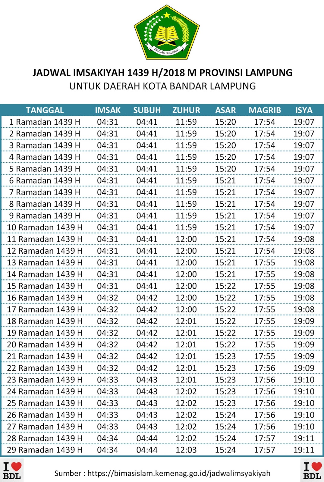Jadwal Imsakiyah Puasa Ramadhan 1439 H/2018 M Wilayah 