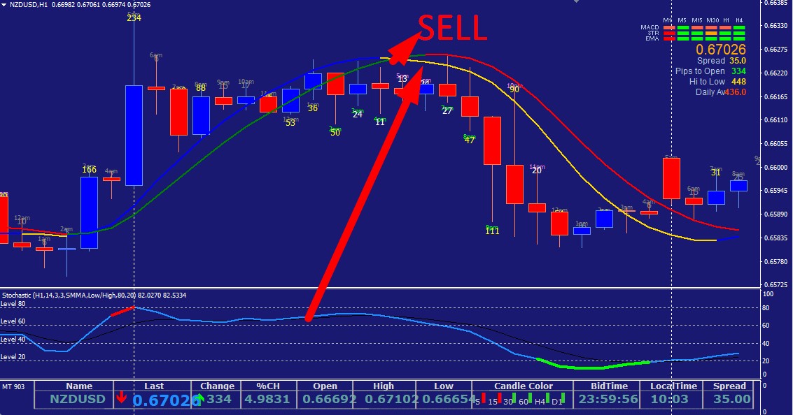 is forex fx nuke indicator good for trading