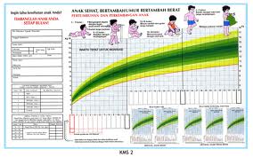 Medical INDIKATOR TUMBUH KEMBANG ANAK