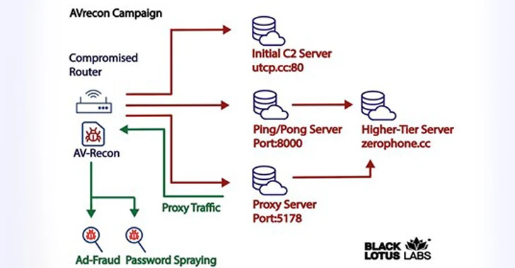 Netgear Now Collects Router 'Analytics Data' — Here's How to Disable It