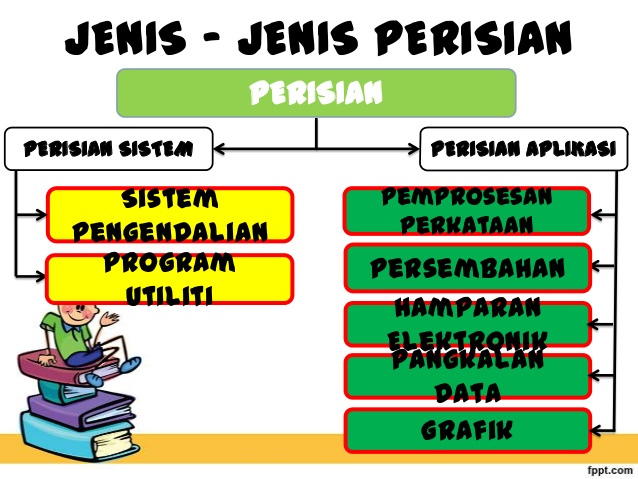 SMK LABIS SEGAMAT NOTA LITERASI KOMPUTER  TINGKATAN 1 SATU 