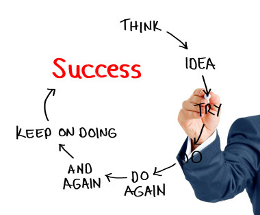 HOW TO BECOME SUCCESSFUL