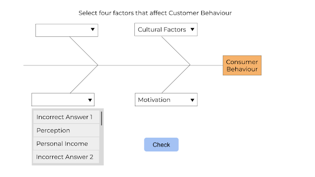 Example of a Fishbone diagram interactivity