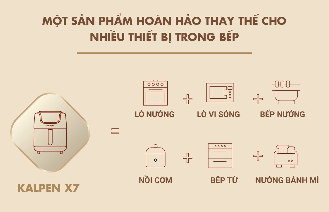 Nồi Chiên Không Dầu Hơi Nước Kalpen X7