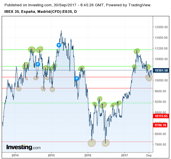 Grafico lineal