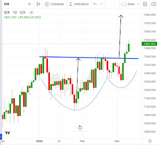 Target IHSG 75XX