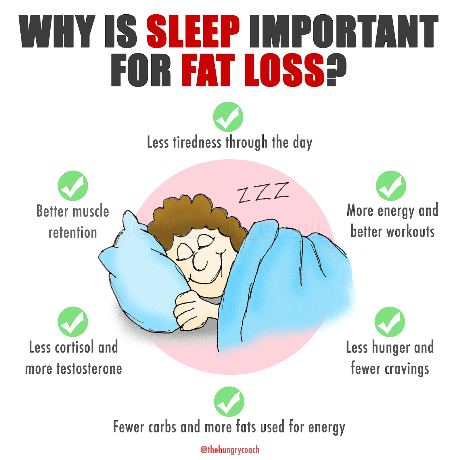 Why is sleep important for fat loss?