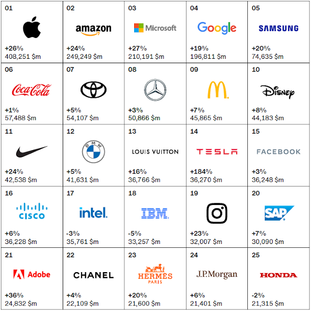 Top Global Brands_Top25