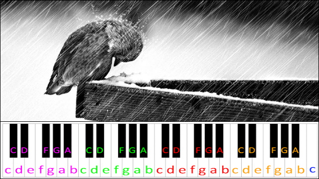 Cold by Jorge Méndez Piano / Keyboard Easy Letter Notes for Beginners