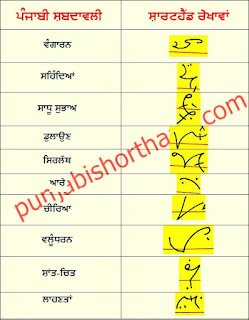 29-November-2022-ajit-tribune-shorthand-outlines