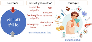 Difference between intolerance and allergy treatments, diagnosis and symptoms in children and adolescents