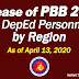 Release of PBB 2018 by Region, As of April 13, 2020