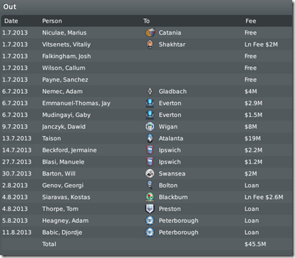 Bye, Niculae, Taison, Janczyk! Football Manager 2010