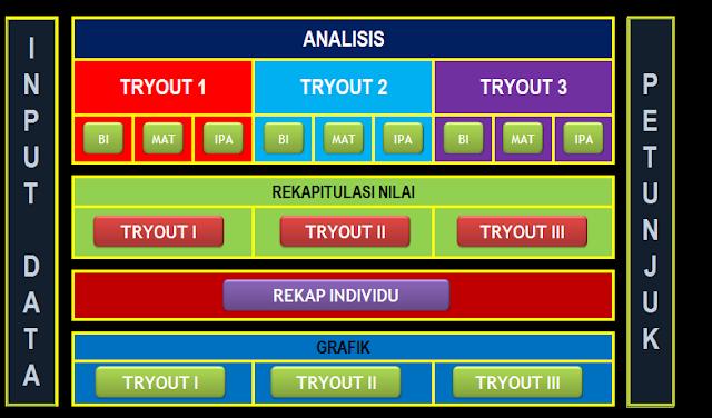 Aplikasi Analisis Nilai Try Out US Untuk SD/MI