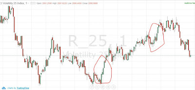 Trik Rahasia Rise Fall Binary 5 Tick TERBARU (PASTI UNTUNG 100%)