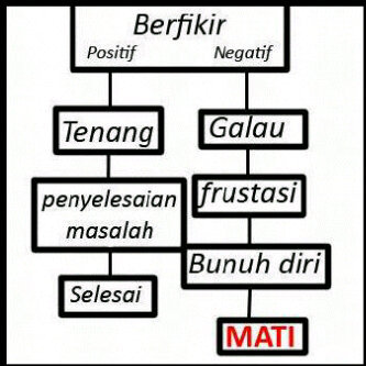 Gambar gambar kata kata motivasi - Free Artikel