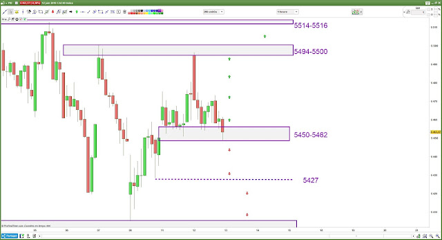 Plan de trade cac40 pour mercredi 13/06/18