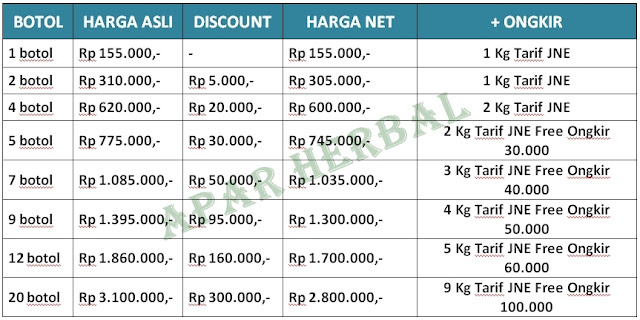 Pengobatan Alami Hepatitis B Paling Ampuh