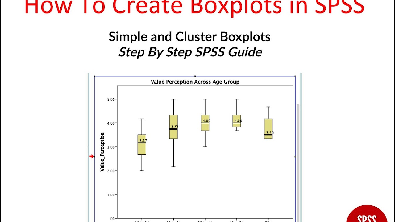 Create Box And Whisker Plot