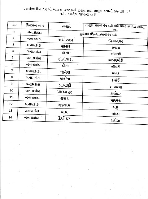 BANASKANTHA: 15 AUGUST 2016 mate JILLA/TALUKA kaxa na Dhavaj vandan mate pasand karayel gamo ni yadi