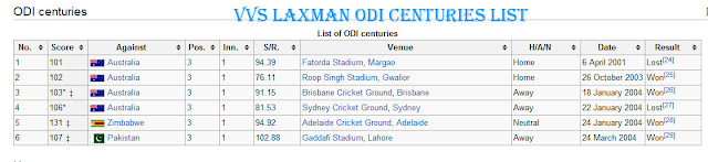 VVS-Laxman-ODI-Centuries