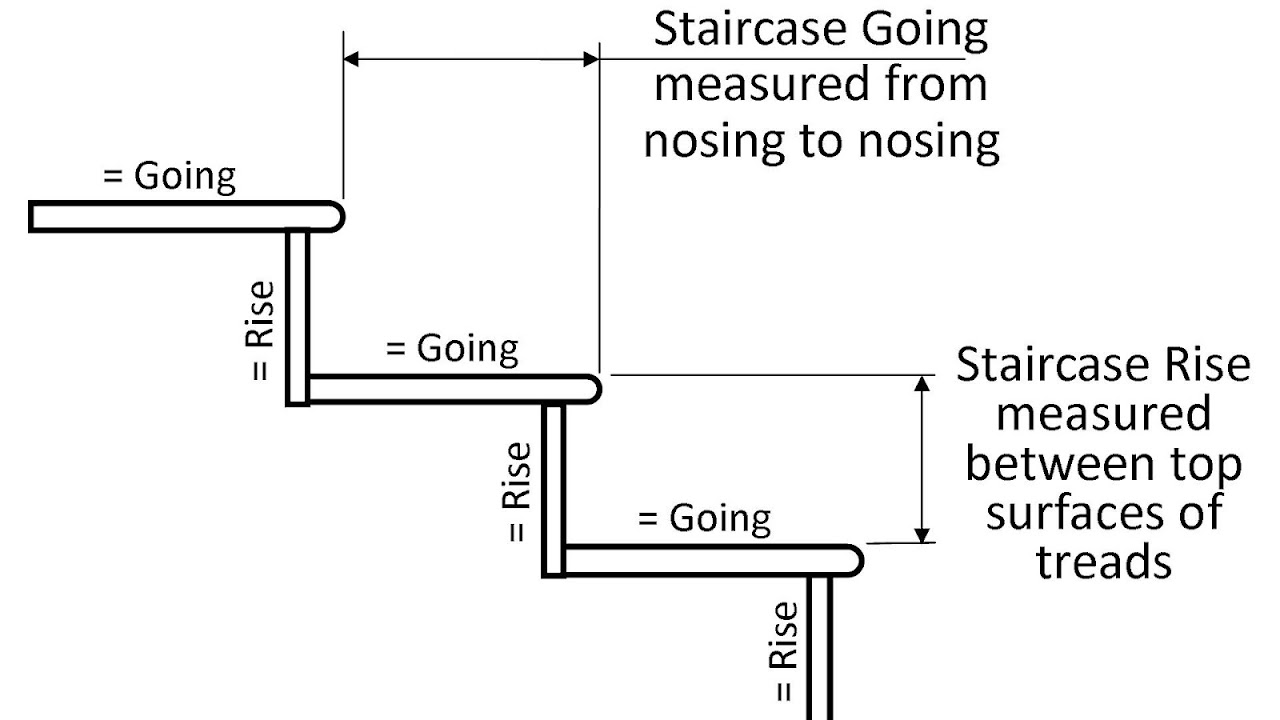 Fire Escape Stairs Dimensions