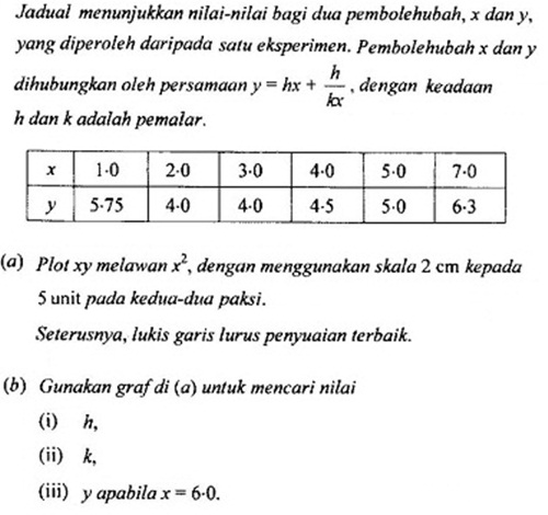 Soalan Dan Jawapan Persamaan Kuadratik - Tersoal m