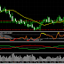 EUR/USD Daily Outlook