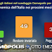 Sondaggio Demopolis per Otto e Mezzo del 22 gennaio 2024 su come cambiano le priorità degli italiani