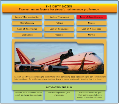 Aviation Human Factors - The Dirty Dozen