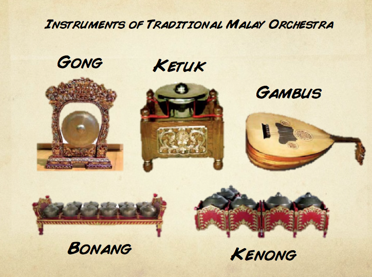 Traditional cultural arts and music in Malaysia - Abeer ...