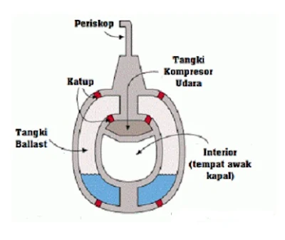 tekanan hidrostatis