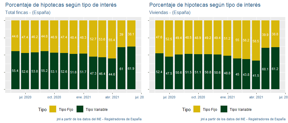indicadores_hipotecas_España_jun21_2 Francisco Javier Méndez Lirón