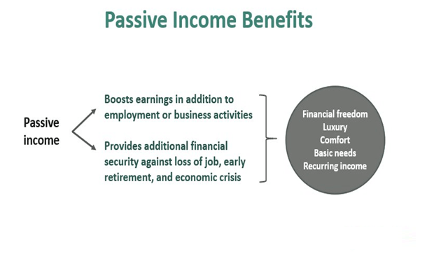 Passive Income Course
