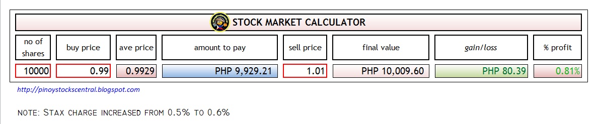 stock market calculator