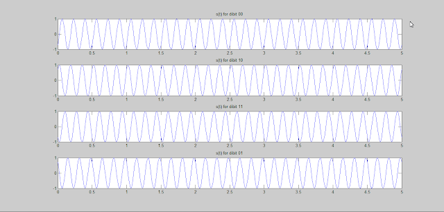 QPSK signal waveform