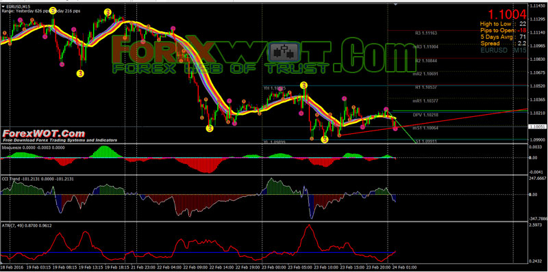 cumon atr forex