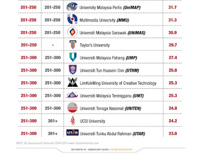 Soalan Sains Tahun 5 Topikal - Terengganu q