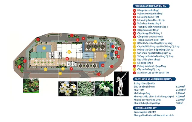 Hệ thống tiện ích nội khu dự án The Artemis Lê Trọng Tấn