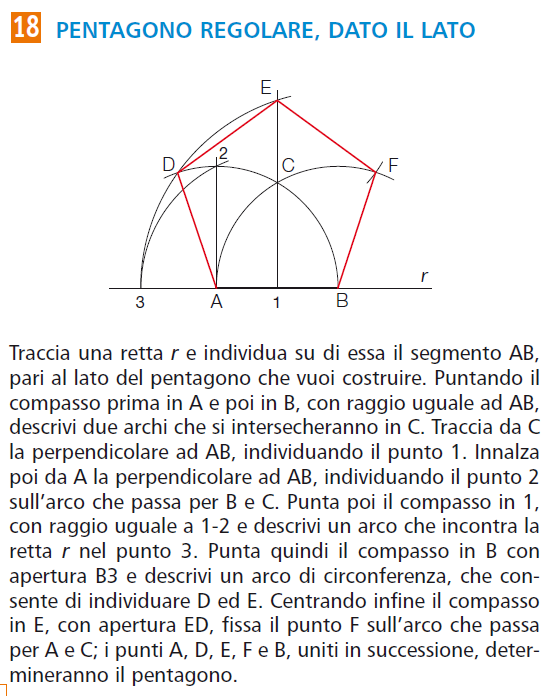 Disegniti Pentagono Regolare Dato Il Lato