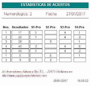 aciertos euromillones en eucador