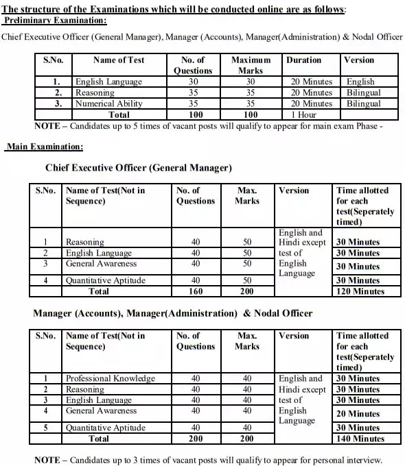 Apex Bank Cadre Officer Vacancy Recruitment 21